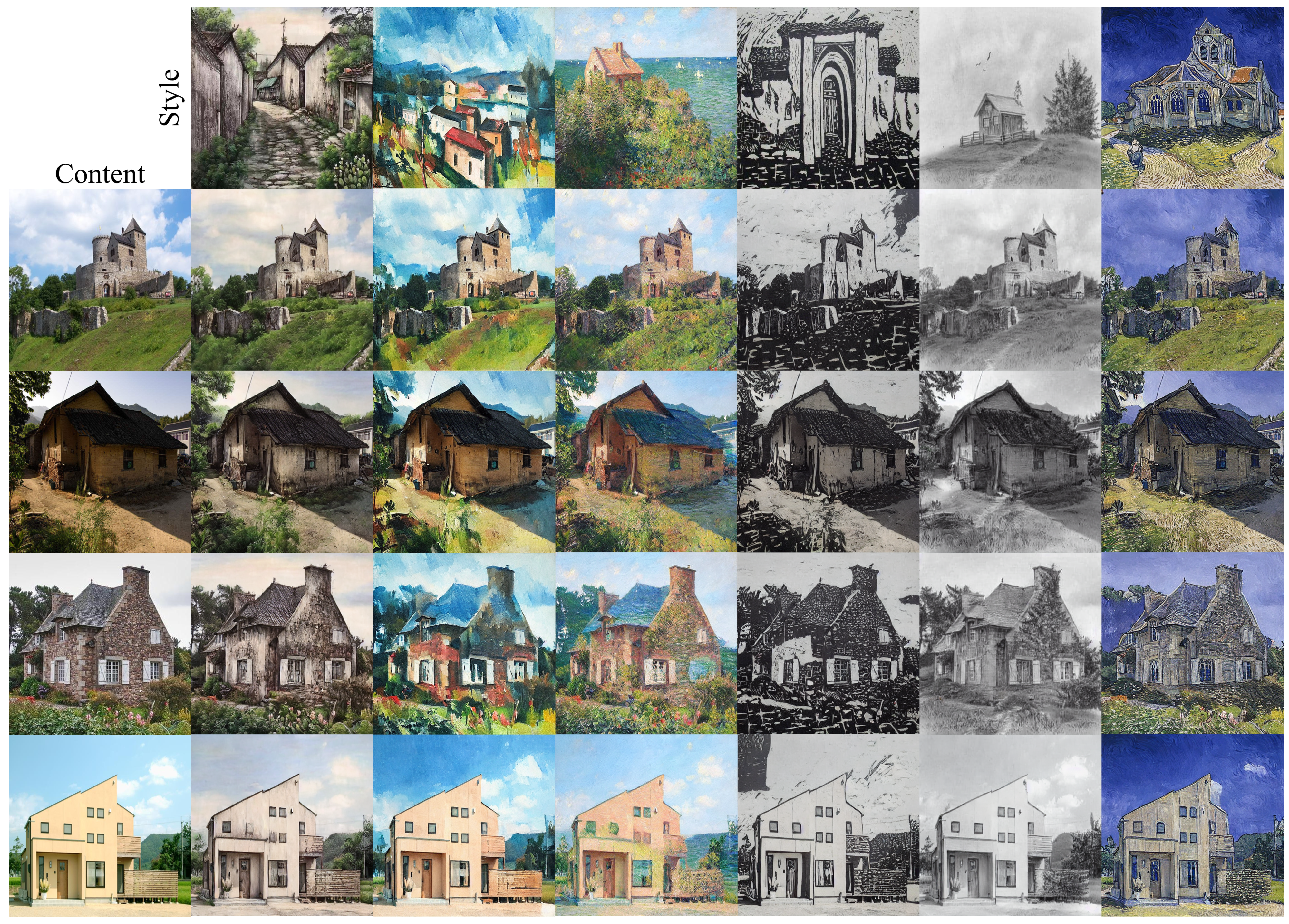 Personalized Result 2